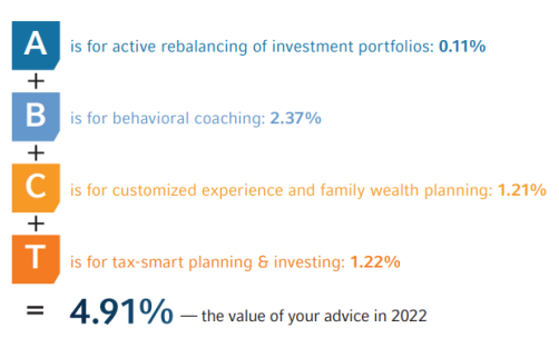Retirement planning